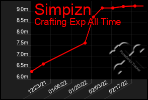 Total Graph of Simpizn