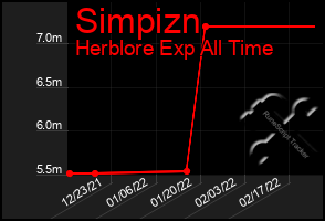 Total Graph of Simpizn