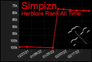 Total Graph of Simpizn