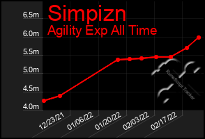 Total Graph of Simpizn