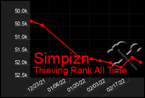 Total Graph of Simpizn