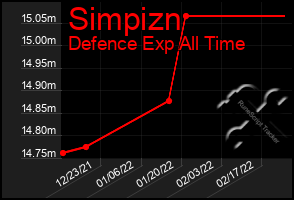 Total Graph of Simpizn