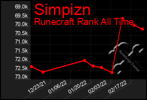 Total Graph of Simpizn