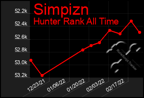 Total Graph of Simpizn