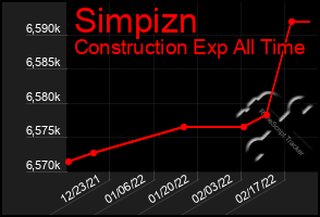 Total Graph of Simpizn