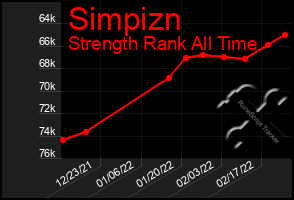 Total Graph of Simpizn