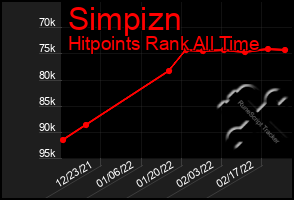 Total Graph of Simpizn