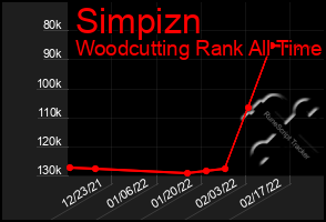Total Graph of Simpizn
