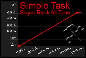 Total Graph of Simple Task