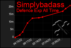 Total Graph of Simplybadass