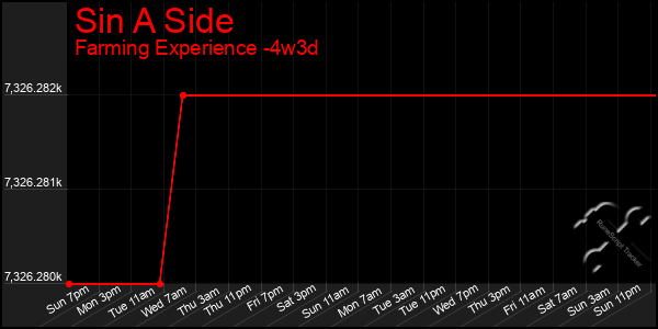 Last 31 Days Graph of Sin A Side
