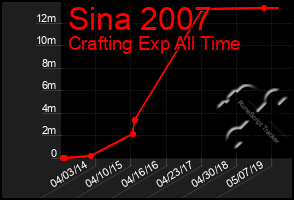 Total Graph of Sina 2007