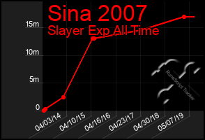 Total Graph of Sina 2007