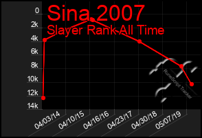 Total Graph of Sina 2007