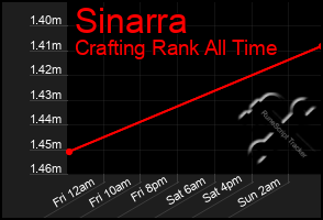 Total Graph of Sinarra