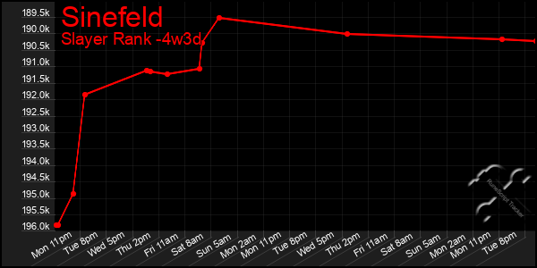 Last 31 Days Graph of Sinefeld