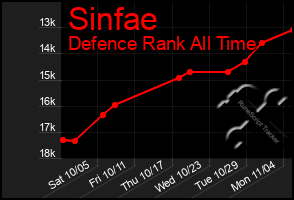 Total Graph of Sinfae