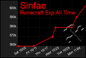 Total Graph of Sinfae