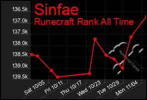 Total Graph of Sinfae