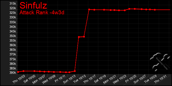 Last 31 Days Graph of Sinfulz