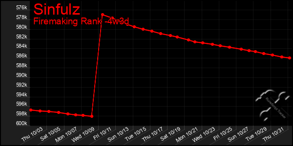 Last 31 Days Graph of Sinfulz