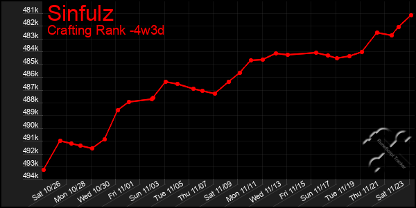 Last 31 Days Graph of Sinfulz