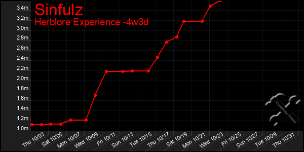 Last 31 Days Graph of Sinfulz