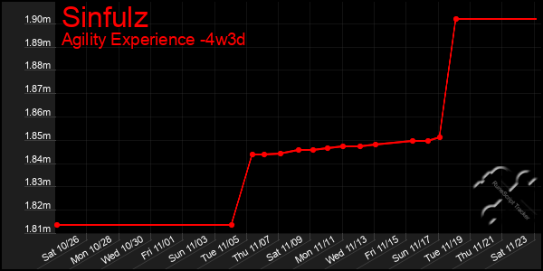 Last 31 Days Graph of Sinfulz