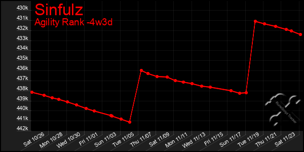 Last 31 Days Graph of Sinfulz