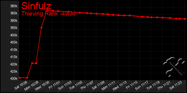 Last 31 Days Graph of Sinfulz