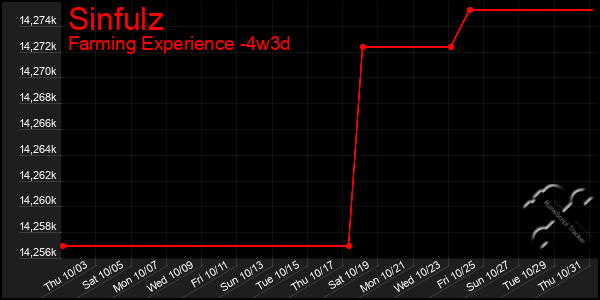 Last 31 Days Graph of Sinfulz