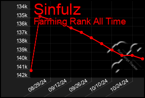 Total Graph of Sinfulz