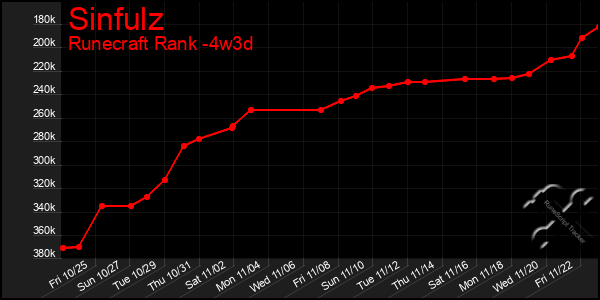 Last 31 Days Graph of Sinfulz