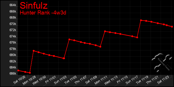 Last 31 Days Graph of Sinfulz