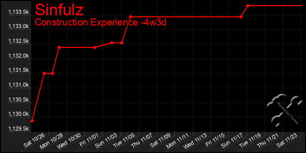 Last 31 Days Graph of Sinfulz