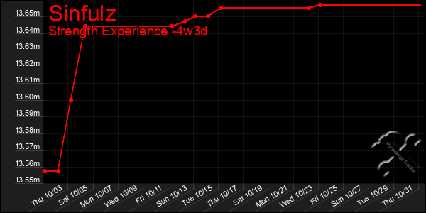 Last 31 Days Graph of Sinfulz