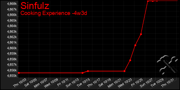 Last 31 Days Graph of Sinfulz