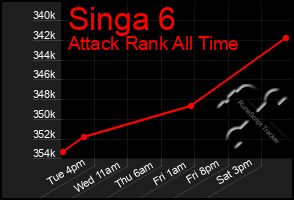 Total Graph of Singa 6