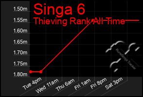 Total Graph of Singa 6