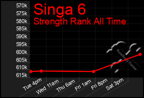 Total Graph of Singa 6