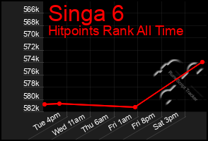 Total Graph of Singa 6