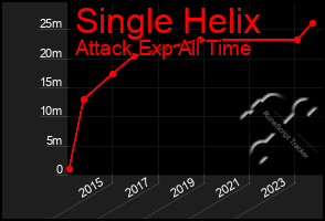 Total Graph of Single Helix