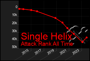 Total Graph of Single Helix