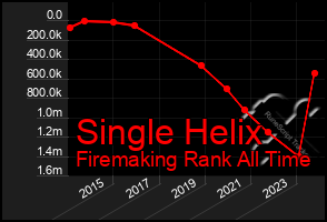 Total Graph of Single Helix