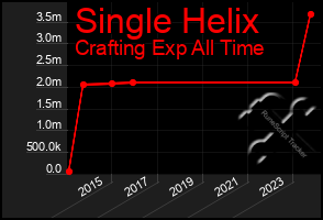 Total Graph of Single Helix