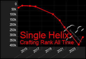 Total Graph of Single Helix