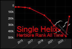 Total Graph of Single Helix