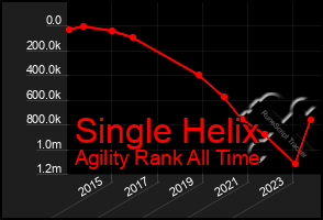 Total Graph of Single Helix