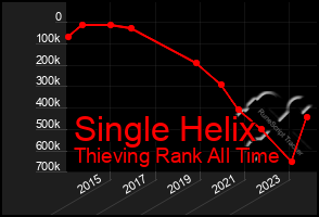 Total Graph of Single Helix