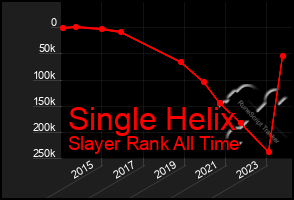 Total Graph of Single Helix